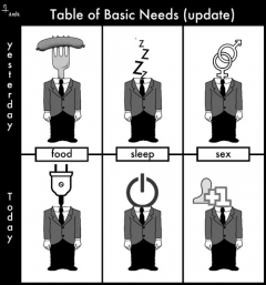 Table of Basic Needs (update) by Loris Dogana