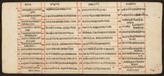 Tantric Manuscript "Sangrahani Sutra" by Unknown Artist