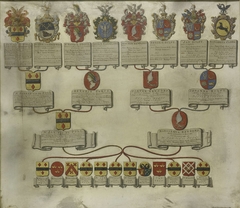 Wapenkaart met de wapens van de zes kinderen van Jan van de Poll en Margaretha Rendorp en die van hun echtgenoten; en hun kwartierstaat met acht kwartieren by Gerrit de Broen Jr.